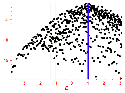 Strength function log